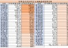 中东大佬来A股扫货，阿布达比新进49股，集中布局5个方向