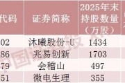 “牛散”操作曝光，葛卫东、章建平等最新持仓来了