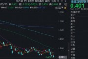 真武 M890 AI 芯片发布，阿里“通云哥”加速推进！华宝基金港股互联网ETF再探新低，布局机遇如何？