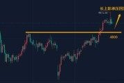陈峻齐：黄金，回落正是看涨机会
