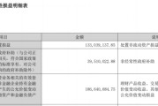 网宿科技：支柱业务失速，创始人及前董事长轮番套现