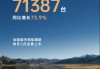 7万月销持续登顶新势力，解码零跑如何炼成“高基数高增长”