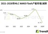 一年涨价三倍！存储芯片“老兵”退场，谁在接盘？