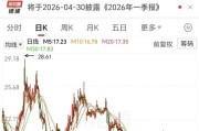 扣非净利润暴跌4218%！电魂网络的“中年危机”