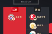4月黑猫投诉游戏交易平台红黑榜：交易猫买号被找回洗号平台推诿拒赔