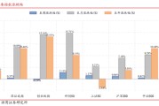 浙商策略：市场演绎极致分化 短线勿追高、中线等右脚