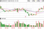 锐科激光：一季度归母净利润同比增加147.04%