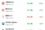 酒价内参4月11日价格发布 终端总价微跌再创两周新低