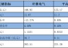 中国电气装备“双子星”财报出炉：许继现金流翻倍、平高利润增速领跑
