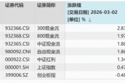 美伊战火点燃“石油链”！“两桶油”双双涨停，300现金流ETF（562080）狂飙3.37%再创历史新高