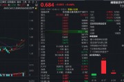 商业航天“超级发射月”继续发力！华宝基金通用航空ETF（159231）逆市冲高逾1%