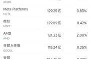 5月2日美股成交额前20：闪迪创历史新高，多家机构大幅上调其目标价