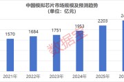 模拟芯片“一哥”业绩大超预期！A股绩优高增长公司出炉