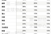 有的15%，有的更多？美国贸易代表这话啥意思