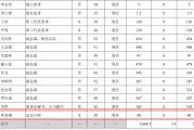 A股励志爽文！“女打工皇帝”，年薪11年涨11倍