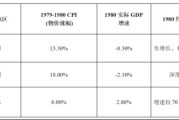 石油危机中的反常牛市：1979年的香港