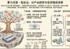 AI投资的下半场机会在哪？创业板人工智能ETF华宝（159363）基金经理干货分享