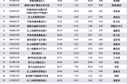 翻倍基来了！广发远见智选涨111%领跑，金信量化精选被指“伪量化”，前海开源沪港深乐享生活疑“漂移”