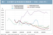 日本新生银行再次上市的思考：长期低利率环境下永恒变革
