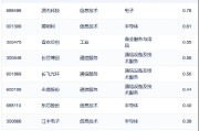 为中证1000插上增强的翅膀 解锁工银中证1000指数增强超额密码