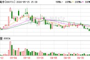 四川美丰：公司高度重视产业转型升级战略布局