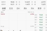深夜，国际油价大跌
