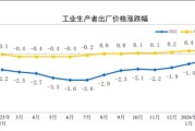 国家统计局：国际油价波动对中国输入影响还需观察