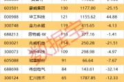 产量将起飞！机器人产业“军备竞赛”来了？机构密集股出炉