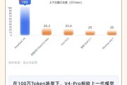 DeepSeek V4重磅来袭，哪些ETF值得关注？