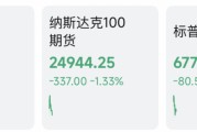清晨，全线杀跌！美军，重大宣布！伊朗总统最新发声