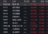 利好突袭，中概狂飙！港股互联网共振向上，百亿513770涨近2%，阿里巴巴涨超3%，机构：5月互联网赔率最高