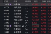 利好突袭，中概狂飙！港股互联网共振向上，百亿513770涨近2%，阿里巴巴涨超3%，机构：5月互联网赔率最高
