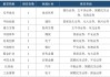 5月“金股”出炉！“科技成长”与“涨价题材”成两大主线
