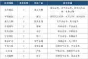 5月“金股”出炉！“科技成长”与“涨价题材”成两大主线