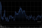 东方电气获Morgan Stanley增持约260.95万股 每股作价约42.12港元