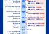 华宝基金全「息」图：银行股息率提升，港股红利优势延续（2026年5月）