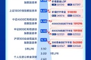 华宝基金全「息」图：银行股息率提升，港股红利优势延续（2026年5月）