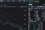 000638，拟终止上市！明天停牌