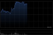 中芯国际午前涨超6% 拟购中芯北方49%股权全资控股优质资产