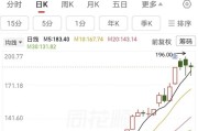 翻倍大牛股东山精密，一季度净利超去年全年80%