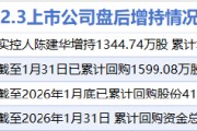 2月3日增减持汇总：工业富联等4股增持 亿田智能等18股减持（表）