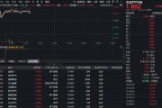 石油板块再起攻势，华宝基金石油ETF（159019）涨超1%！机构：市场或低估了油价短期和中期的上行风险