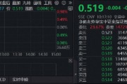 合并预案出炉，东方证券今起复牌，顶流券商ETF华宝（512000）低位宽幅溢价，近5日吸金1.66亿元
