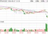 博隆技术：截至2026年4月30日公司股东总数为10725户