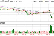 博隆技术：截至2026年4月30日公司股东总数为10725户