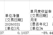 长城证券某理财劣后级3月份跌9成 业内提示劣后级风险
