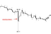 ATFX:阿联酋退出欧佩克 会不会引发连锁反应