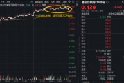 神秘AI模型“屠榜”，阿里股价暴涨！港股AI强势逼空，华宝基金港股互联网ETF（513770）爆量涨6.3%创纪录