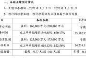 报喜！千亿市值锂业龙头，业绩暴增