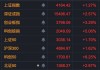 多股20%封板！算力、芯片，涨停潮！